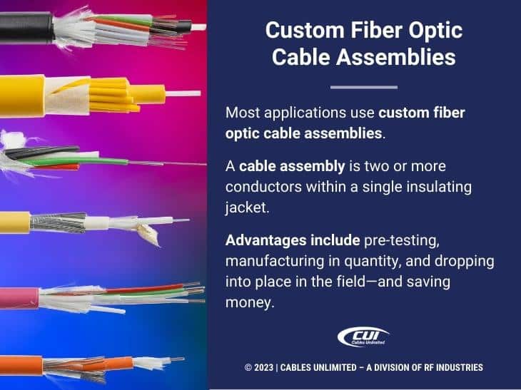 Multi-Fiber Cable Assemblies - Fiber Optic Cable Assemblies - ARIA
