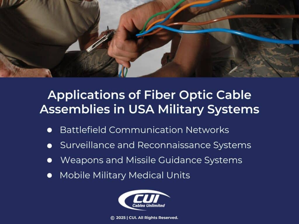 Four applications of fiber optic cable assemblies in US military systems.