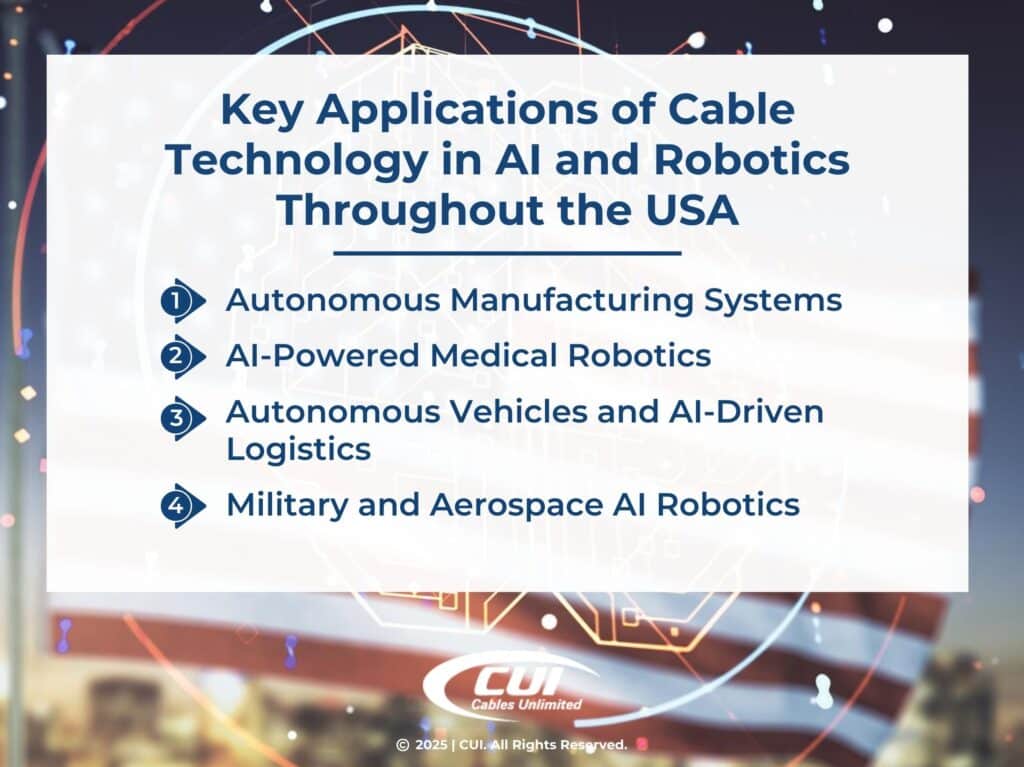 Four key applications of cable technology in AI and robotics. in USA.