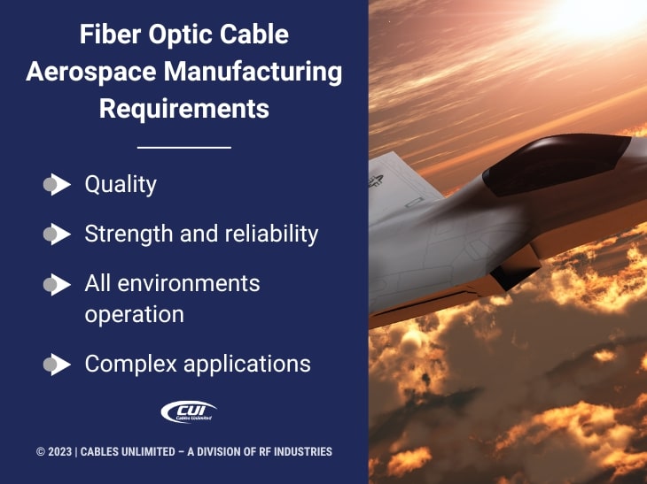 Defense Aircraft & Aerospace Fiber Optic Cables