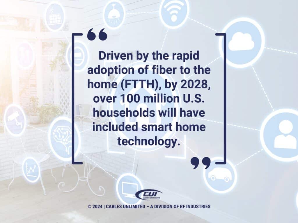 Callout 1: Smart home concept- quote from text about FTTH by 2028.