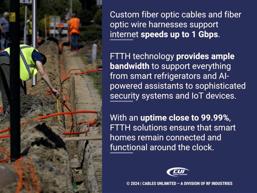 Callout 2: Workers installing fiber optic cables to houses- 3 facts about custom fiber optic cables