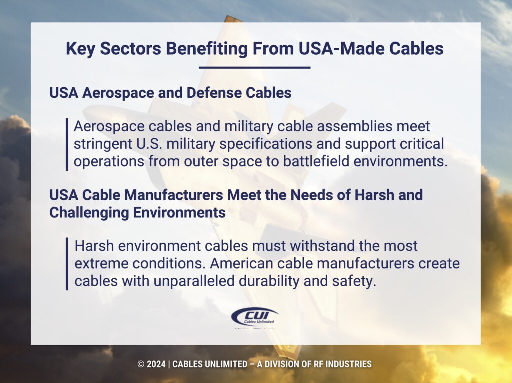 Callout 2: F-22 Raptor flying above clouds- key sectors benefitting from USA-made cables