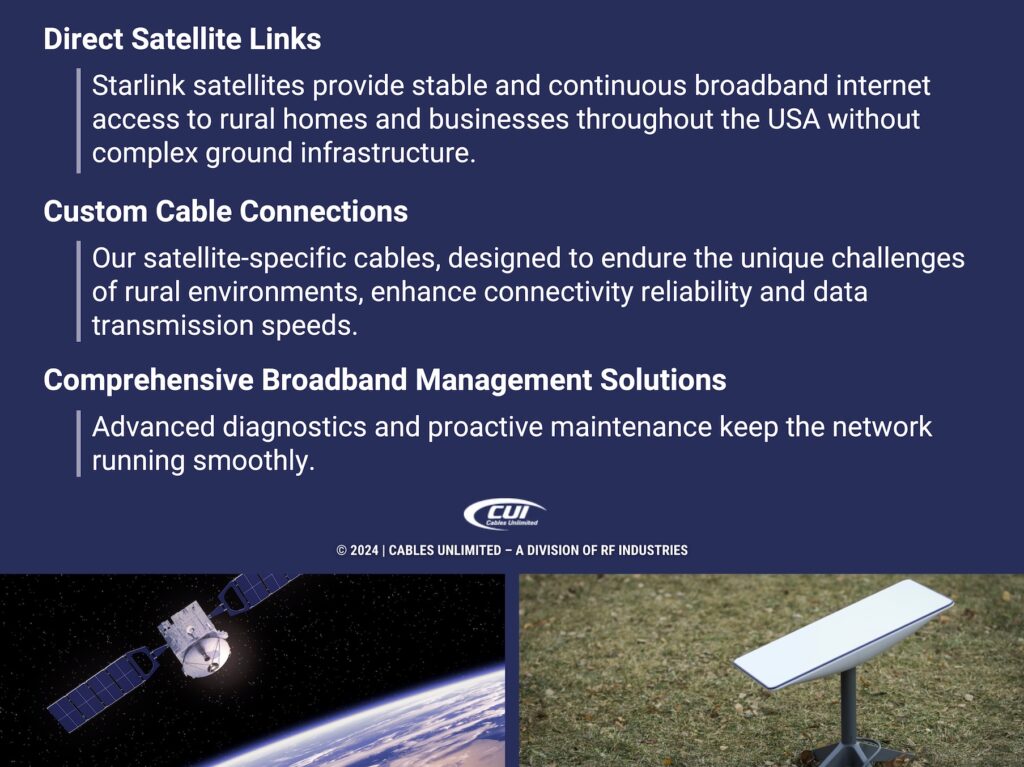 Callout 2: Space satellite orbiting earth- antenna for internet signal- 3 advancements to overcome geographical barriers