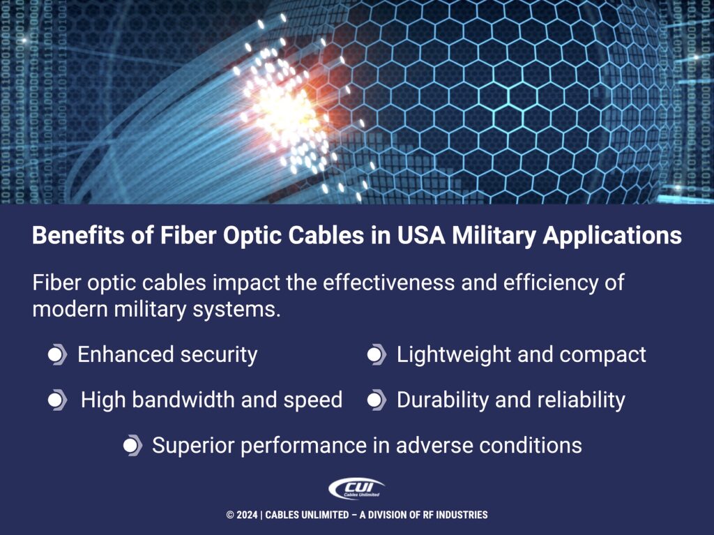 Callout 1: Optic-fiber cables- Five benefits of fiber optic cables in USA military applications