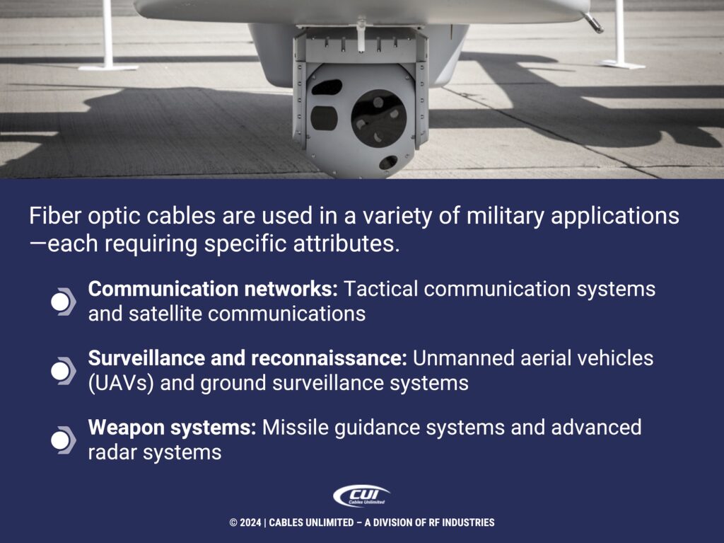 Callout 2: Military drone with multi-sensor surveillance camera pod- Three military applications of fiber optic cables