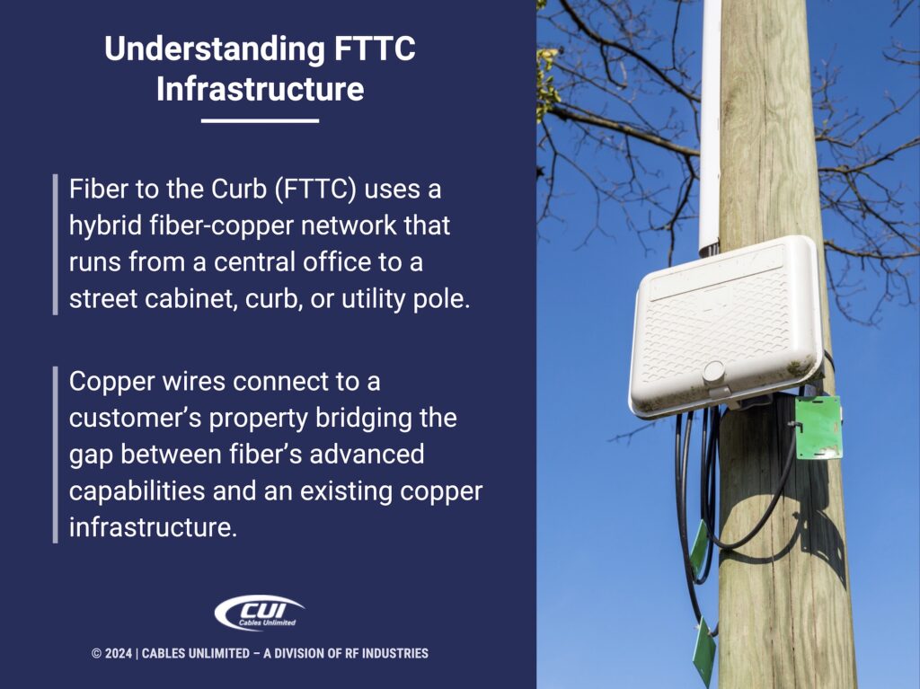 Callout1: Fiber optic street terminal- Two FTTC facts