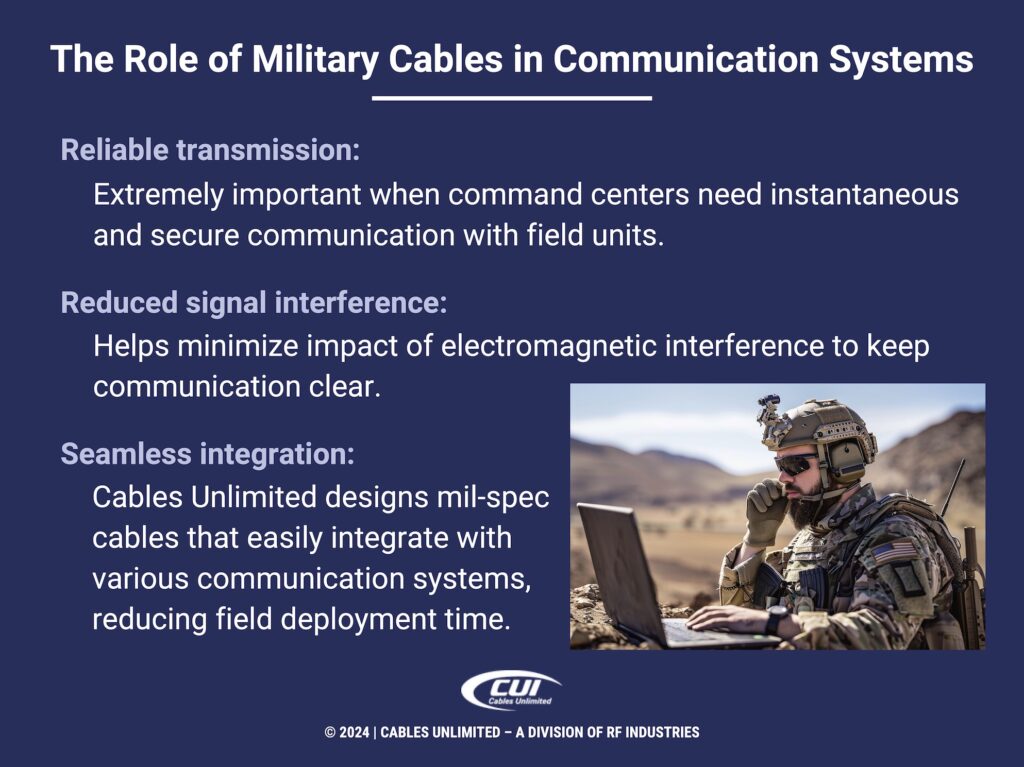 Callout 2: Soldier communicating on laptop in desert military operations- Role of Military Cables in Communication Systems- 3 functions