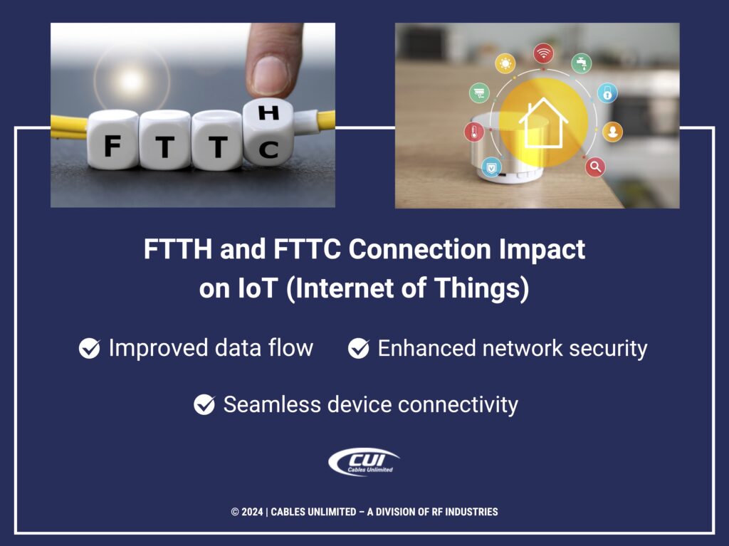 Callout 3: FTTH and FTTC  connection impact on IoT- internet of things