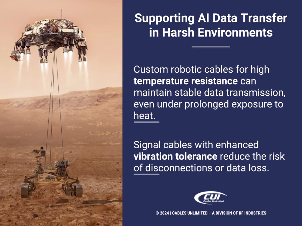 Callout 2: Mars-rover landing on Mars- custom robotic cables support AI data transfer in harsh environment.