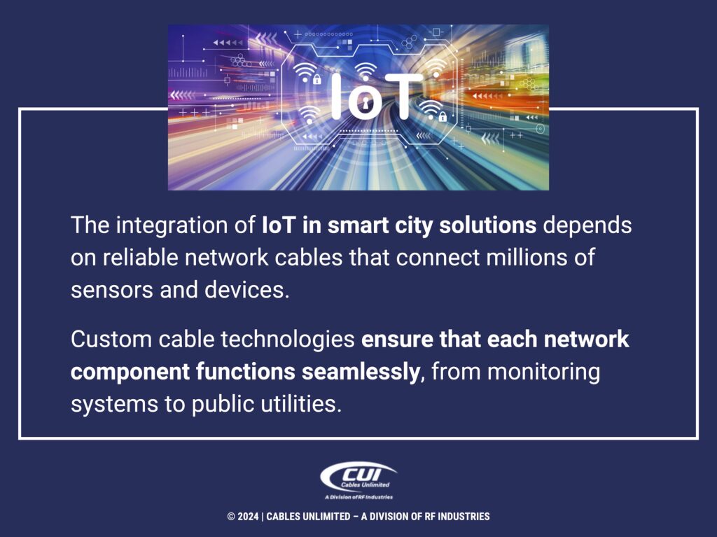 Callout 2: IoT abstract theme of high-speed technology- IoT smart city solutions need custom cables.