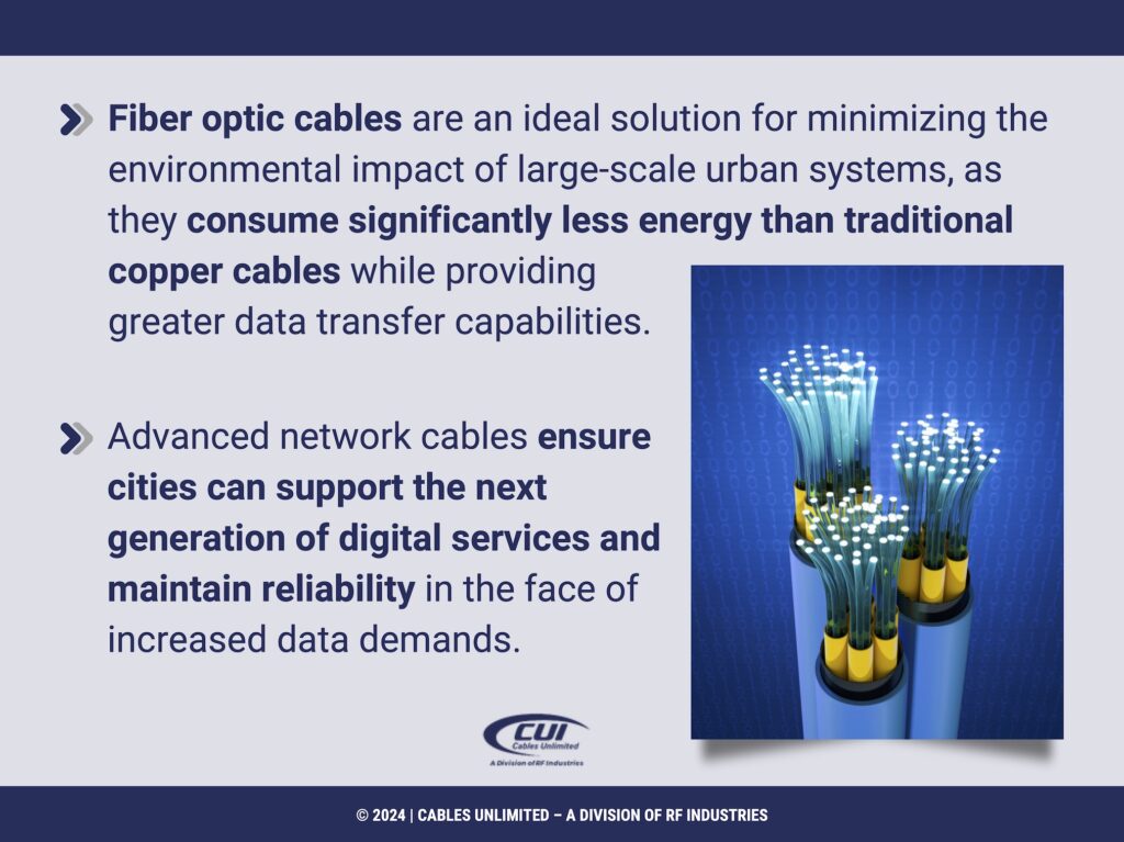 Callout 4: Fiber optic cables- 2 environmental benefits of fiber-optic cables.